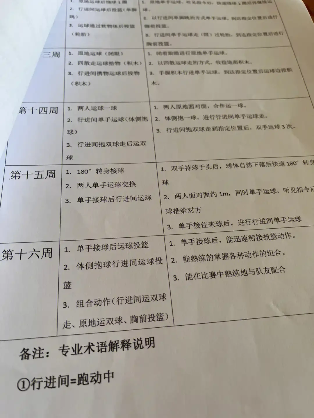 如何利用高科技设备解决篮球训练中的常见问题_0